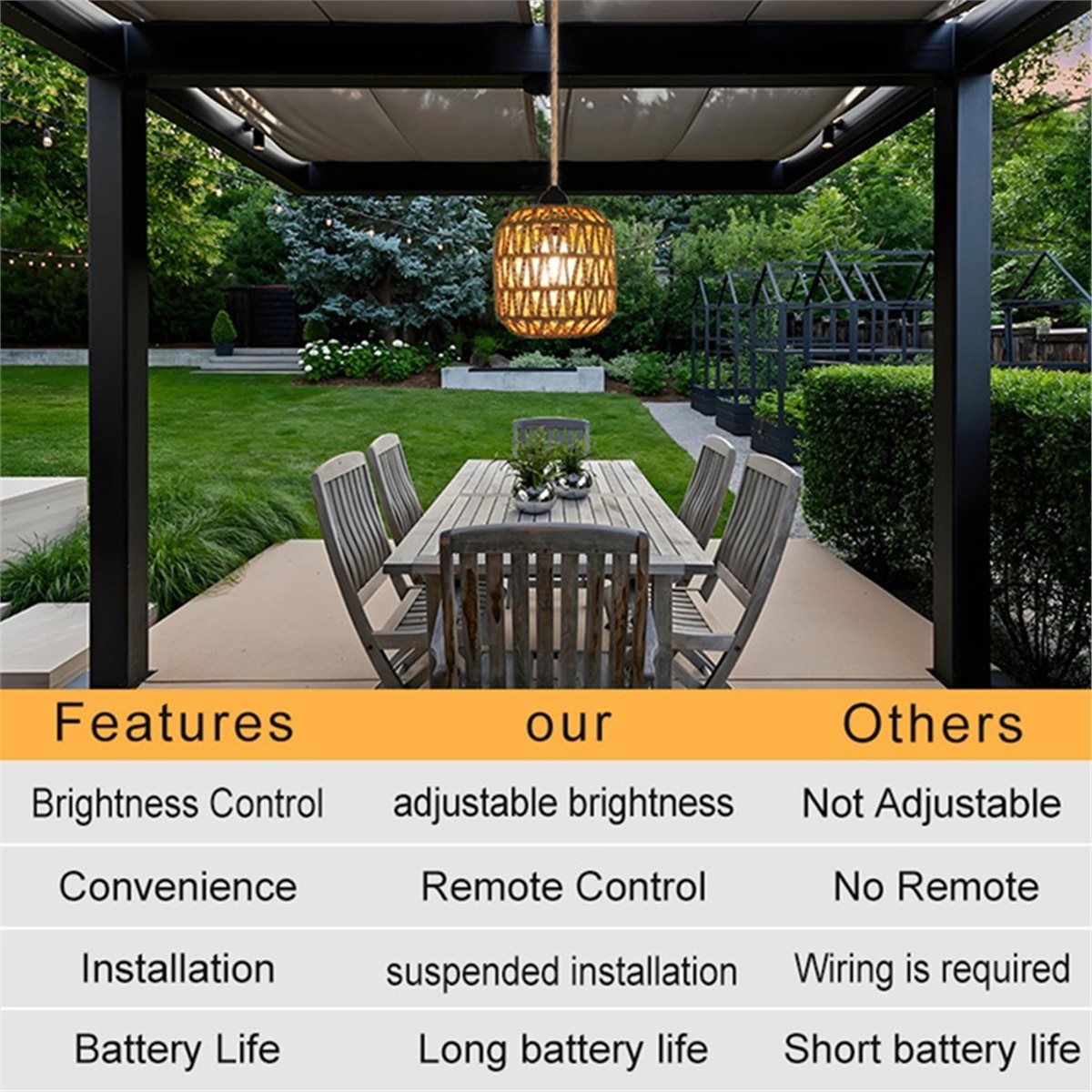 ABZJ Lot de 2 lampes suspendue - Outdoor Power For Gazebo avis et prix